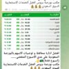 ادق توصيات وادارة محافظ الاسهم السعودية والامريكية