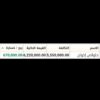 توصيات الأسهم السعودية والأمريكية وإدارة المحافظ بورصة بروس